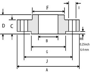 S0 rf 0.25inch